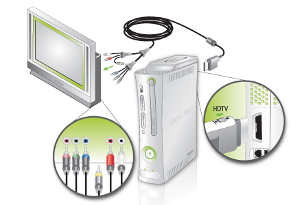 Кабель Xbox 360 Component HD AV (оригинал)